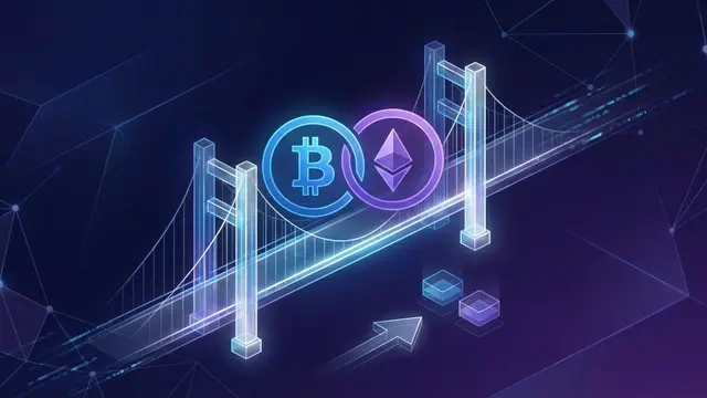 Interactive Brokers Launches Nano Bitcoin and Ether Futures Through Coinbase Partnership